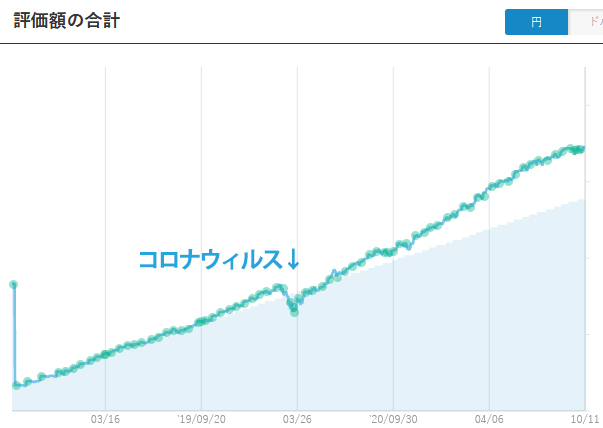 ウェルスナビってどう
